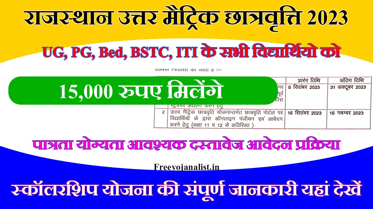 Rajasthan Uttar Matric Scholarship 2023 In Hindi